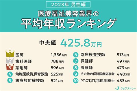 御所 男性 高収入|【2023年更新】給料が高い仕事ランキング（男女別）｜業界・ 